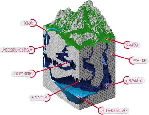 Image of Limestone Stream Underground Source