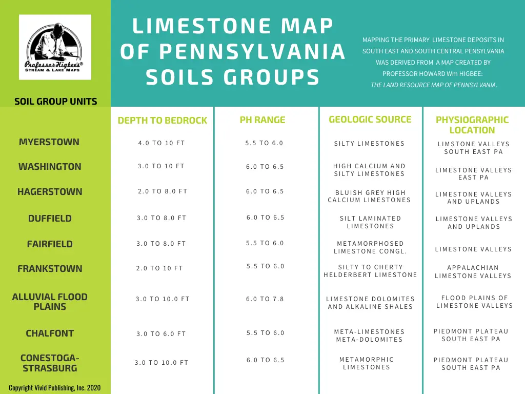 PA Limestone Deposits